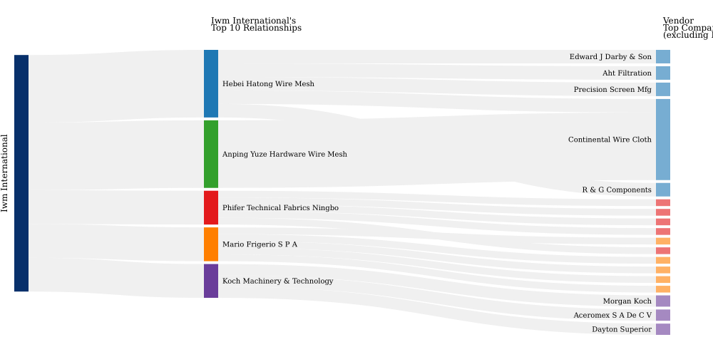 Wire Mesh Technical Information by IWM - IWM International