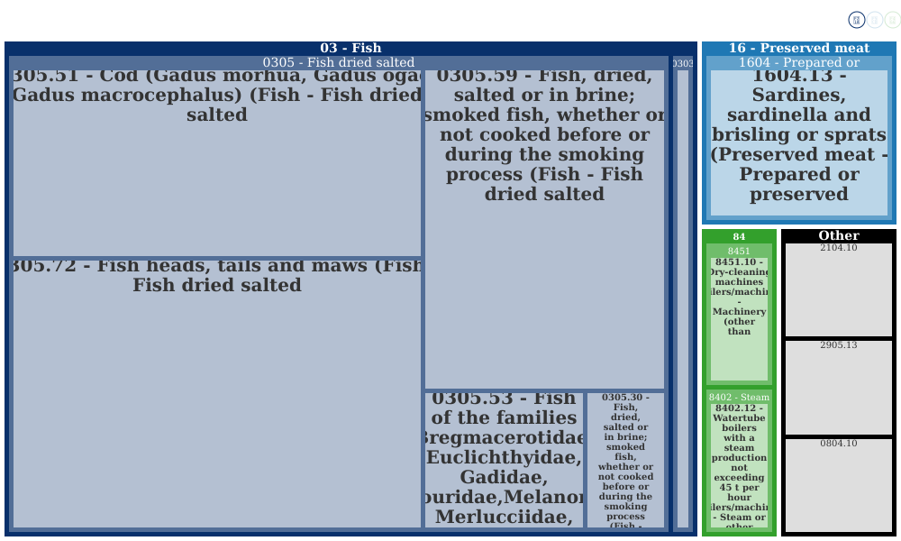 StockFish  LaRuche Imports