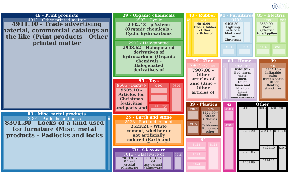 https://images.importyeti.com/supplier/mays-zona-libre/mays-zona-libre-product-breakdown.png